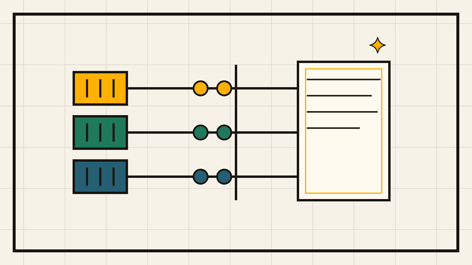 Four context lanes labeled by symbols for stable rules, active task, evidence, and archive around a token budget.
