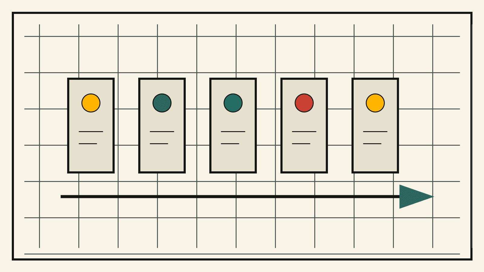 A row of model test gates, review cards, and a final routing arrow.