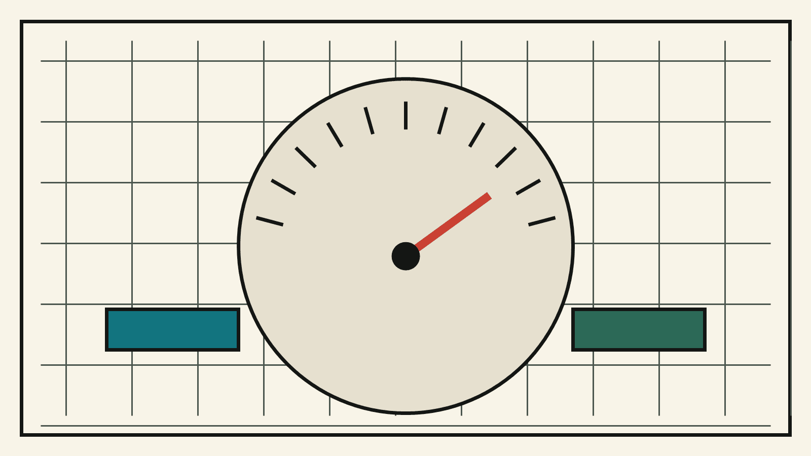 A retro speed gauge with a red needle and model workload blocks.