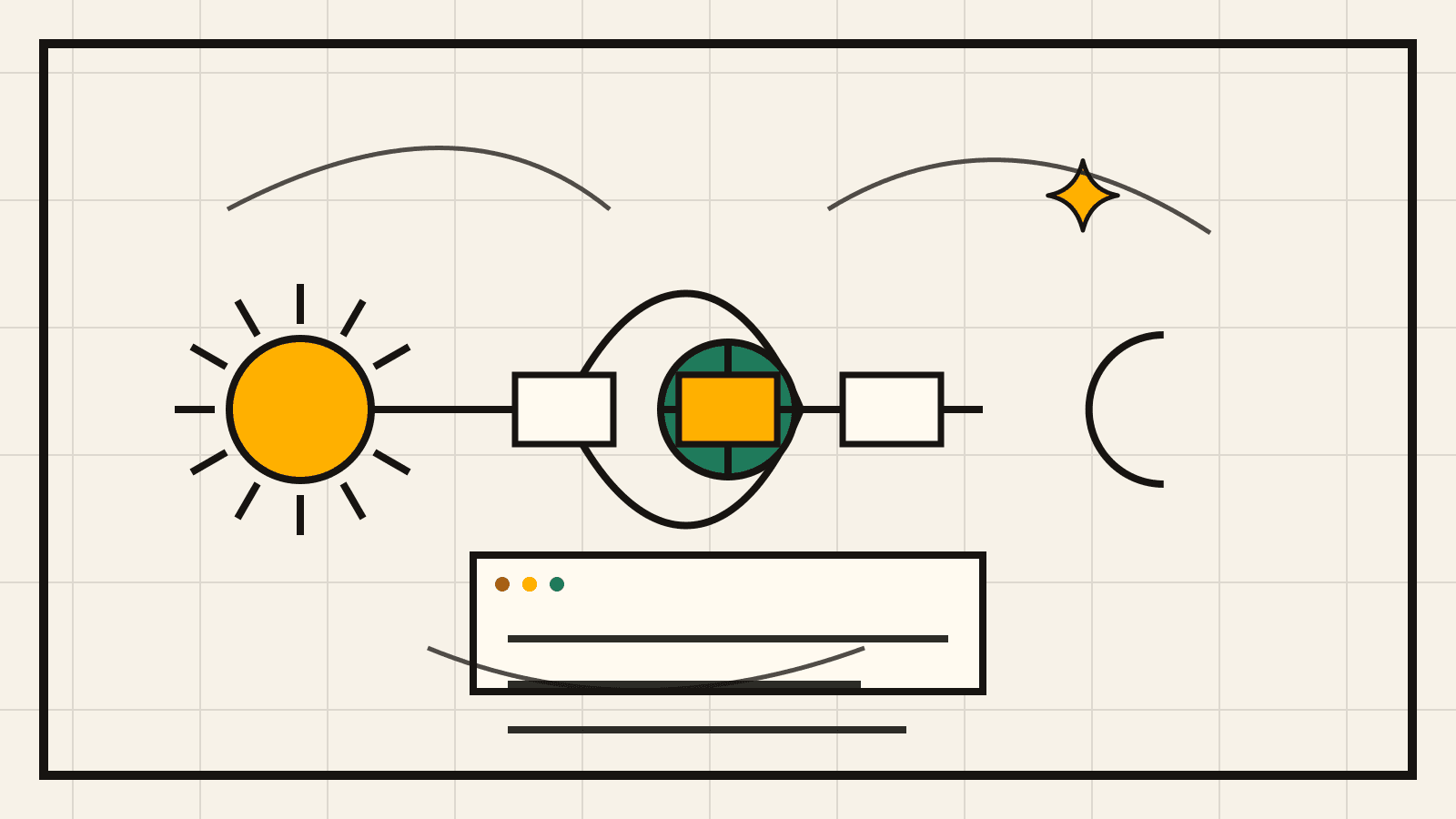 Sun, earth, and moon symbols connected to model routing lanes in a retro AI workflow illustration.
