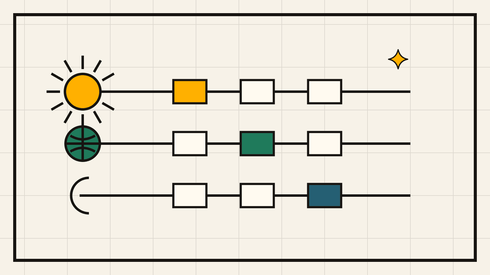 Three abstract celestial model roles connected to planning, building, and cleanup lanes.